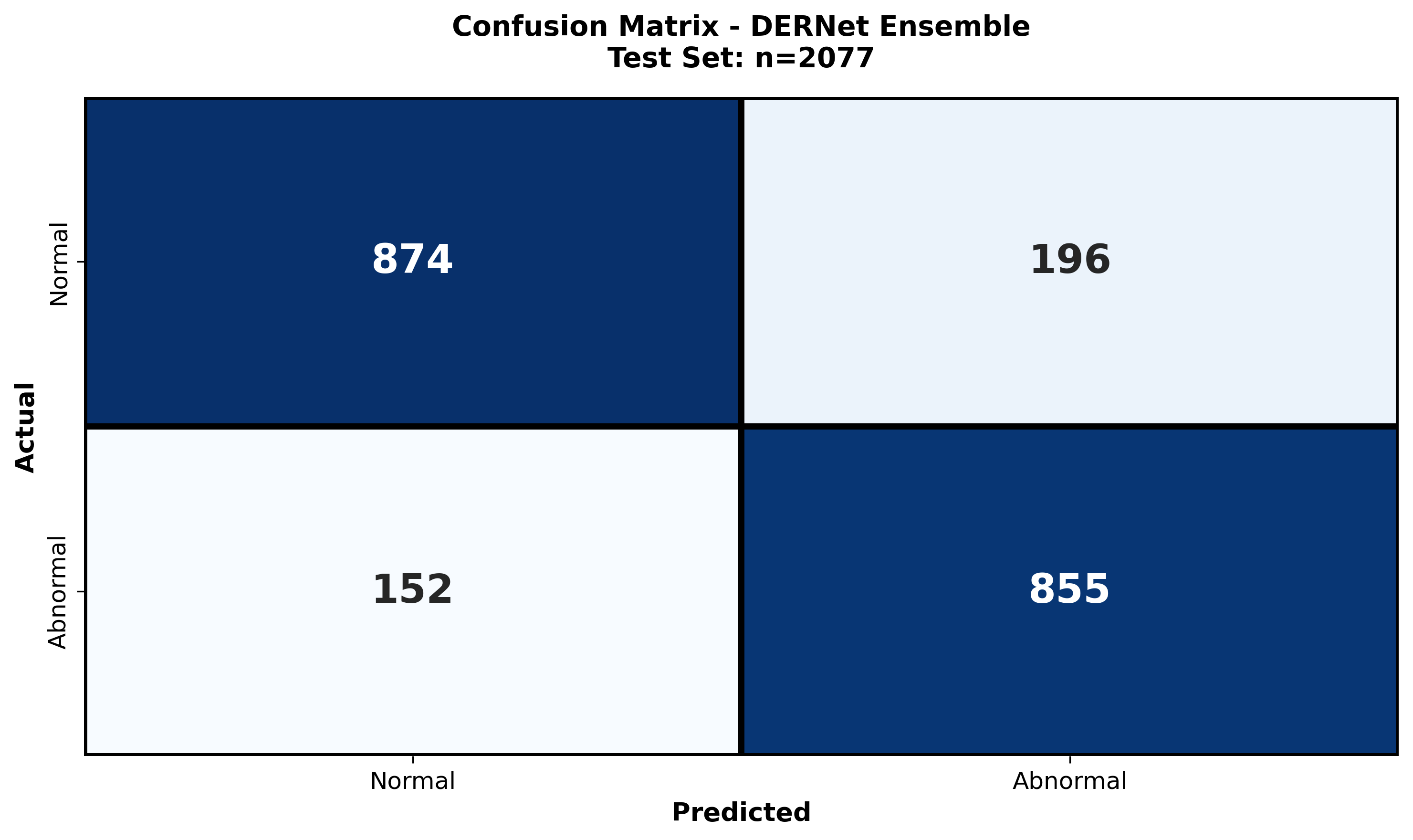 Framework Confusion DERNet Framework for Spinal Lesion Triage and Localization with ...